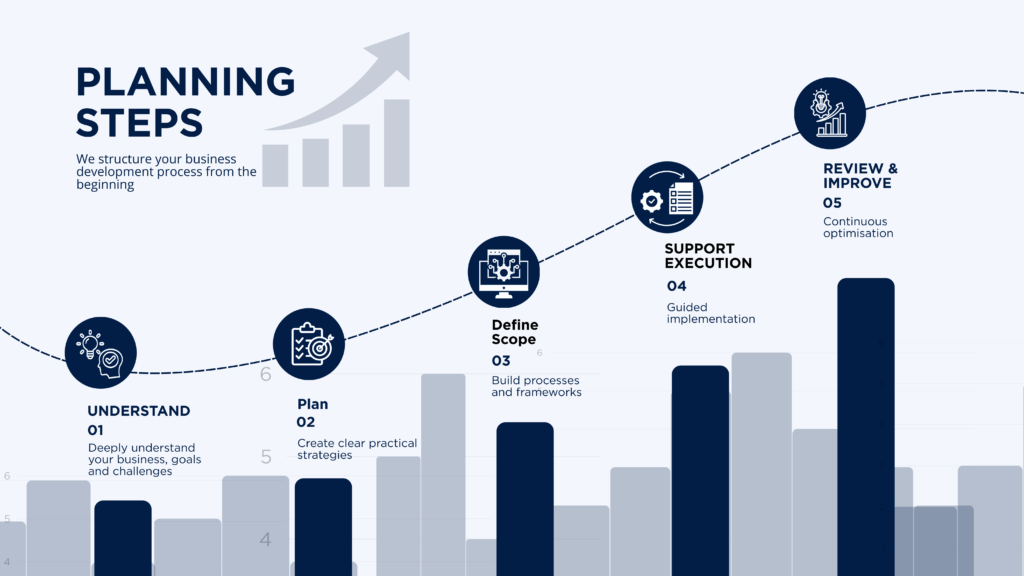 blue and yellow geometric product development flow presentation